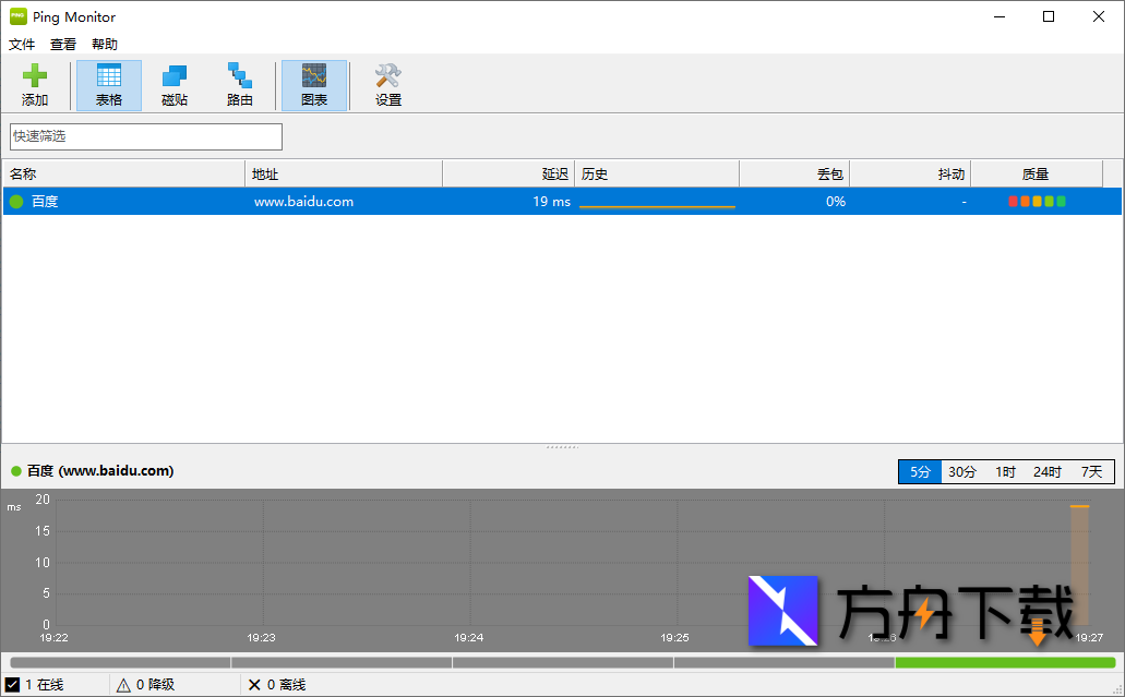 SoftPerfect Ping Monitor截图