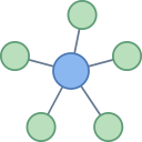 Smart MindMap