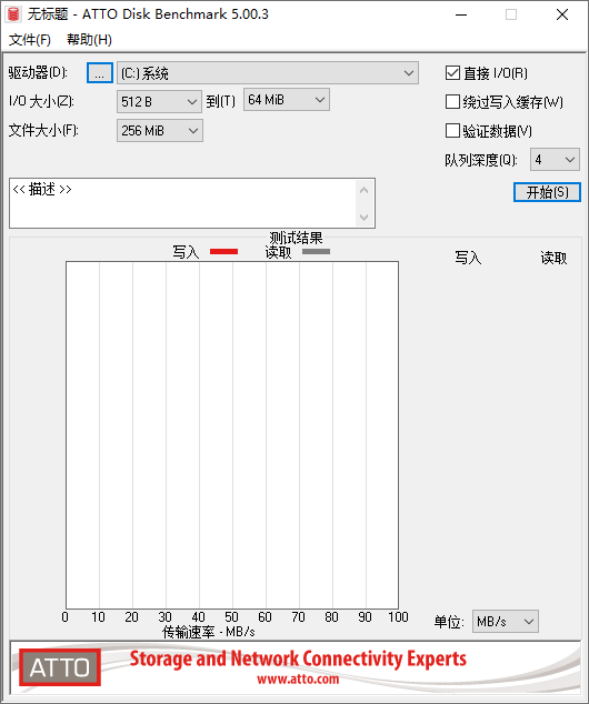 ATTO Disk Benchmark截图
