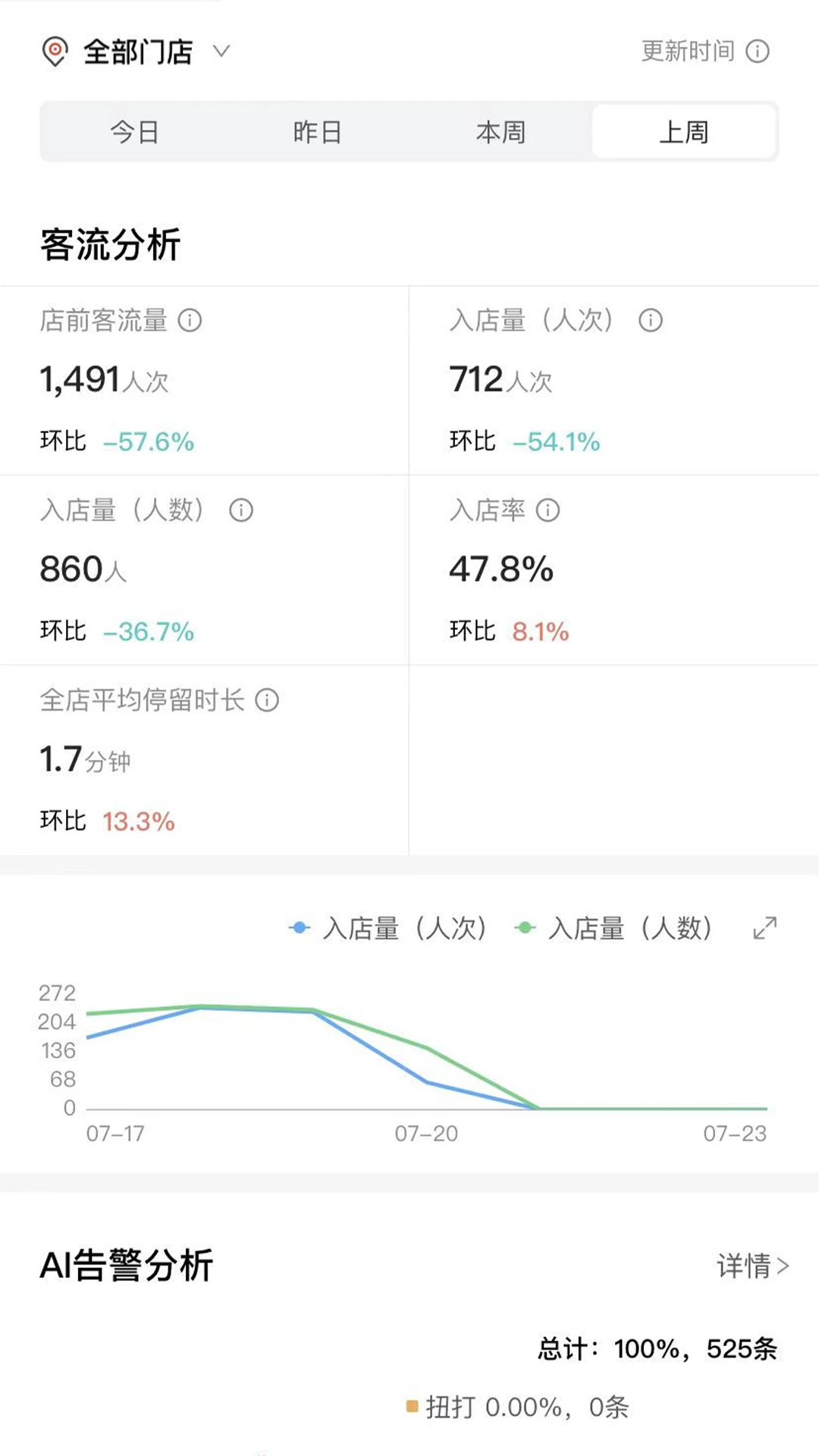 CUE新零售截图