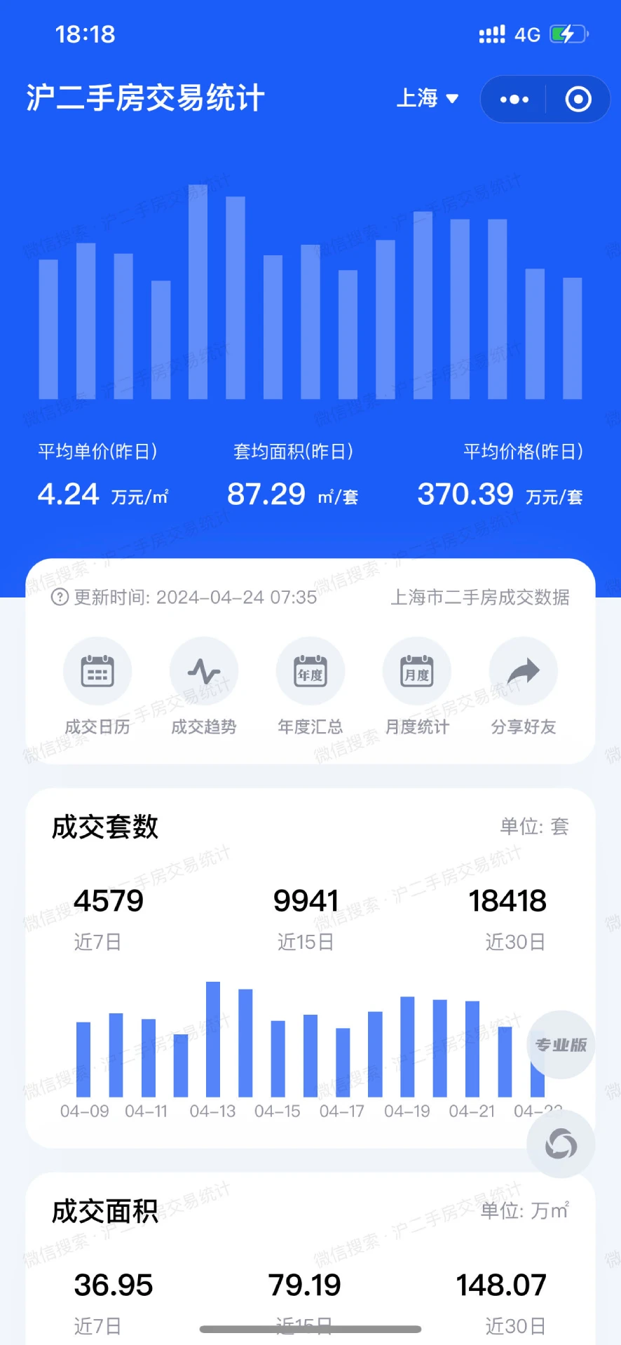 沪二手房交易统计截图