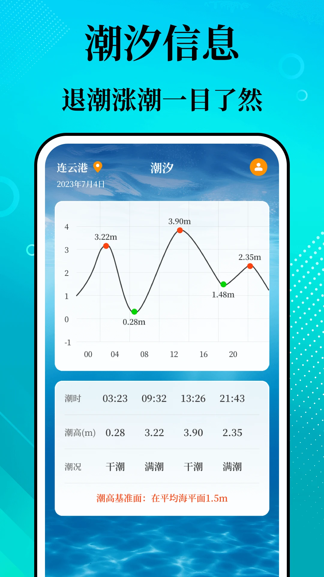 潮汐精灵截图