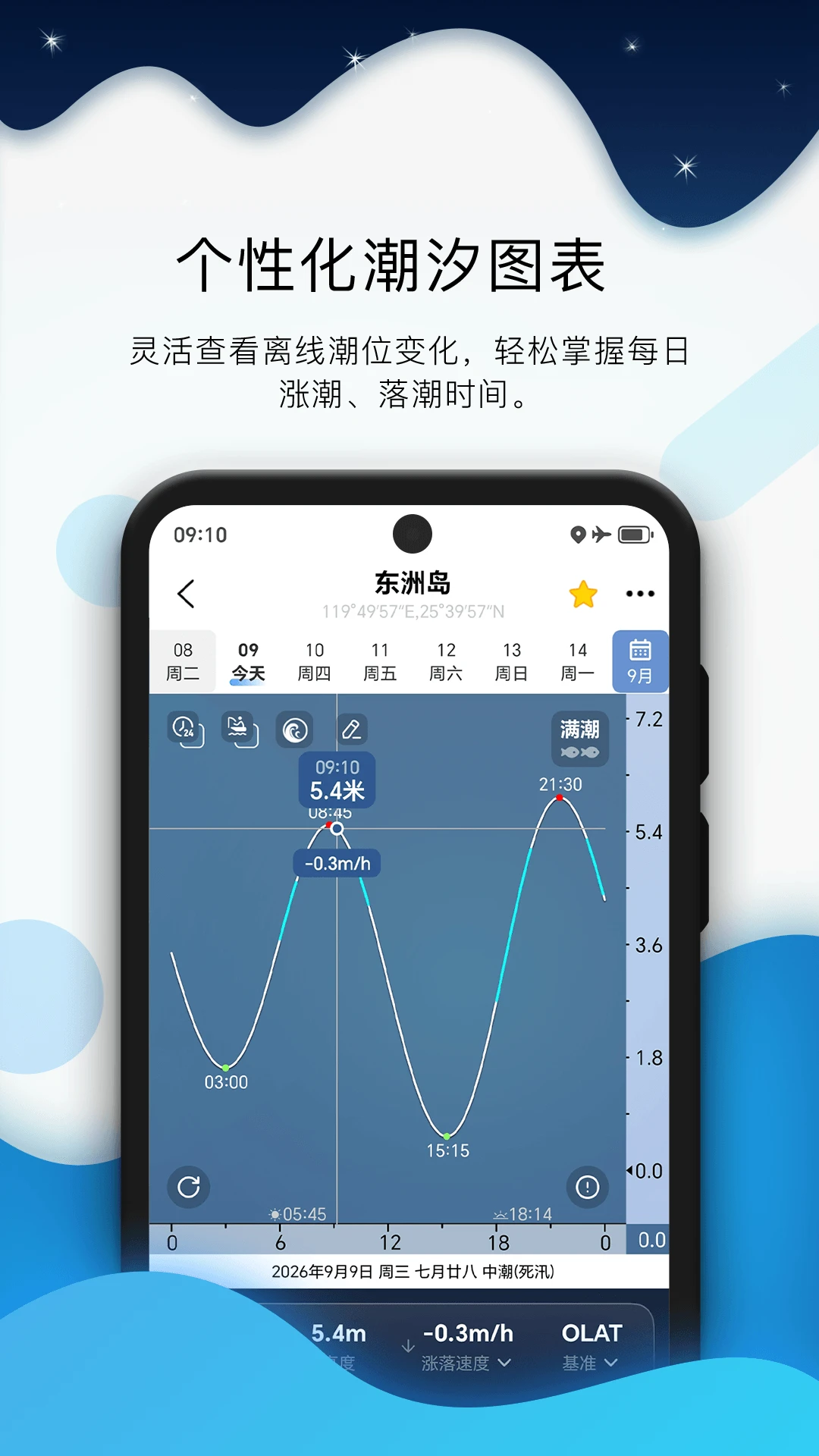 全球潮汐截图