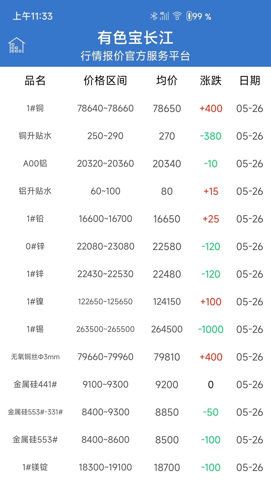 长江有色截图