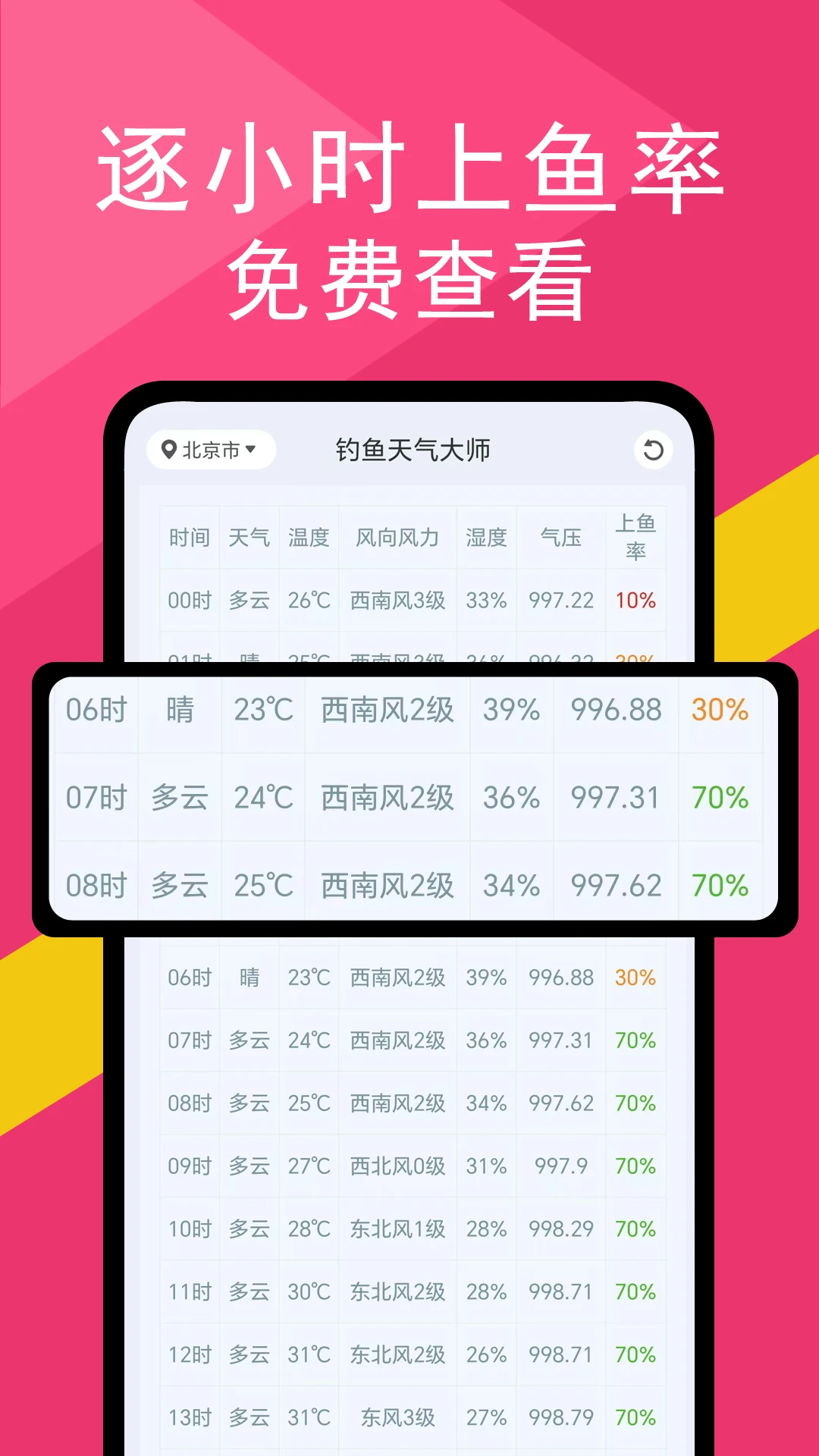 钓鱼天气大师截图