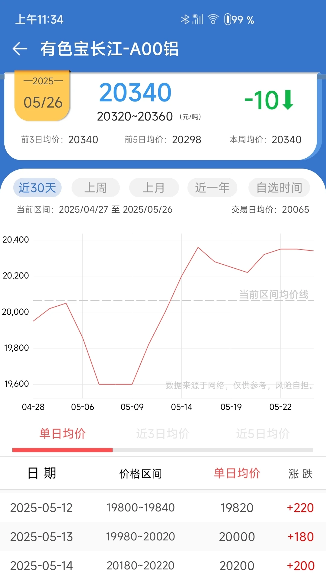 长江有色截图