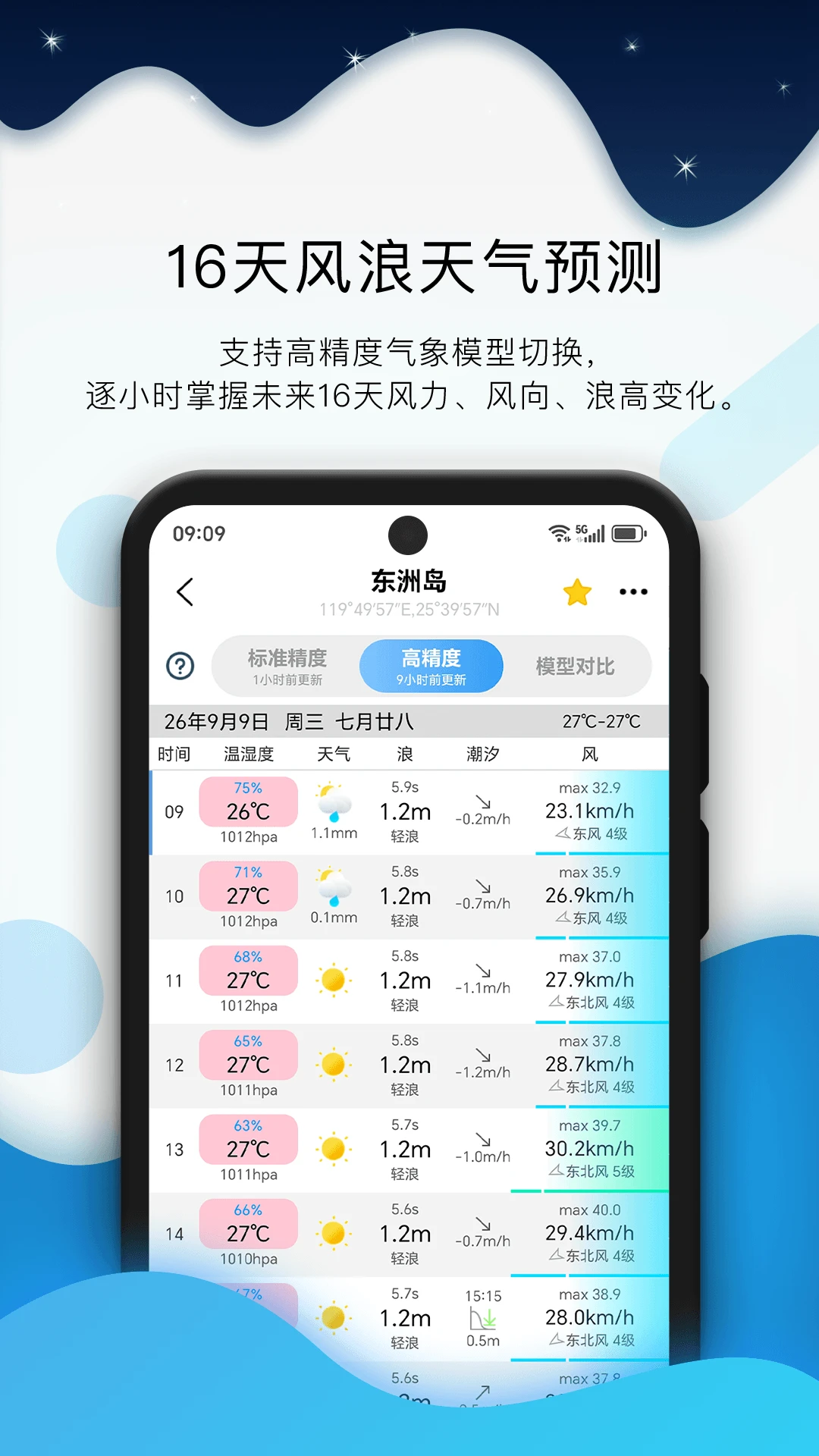 全球潮汐截图