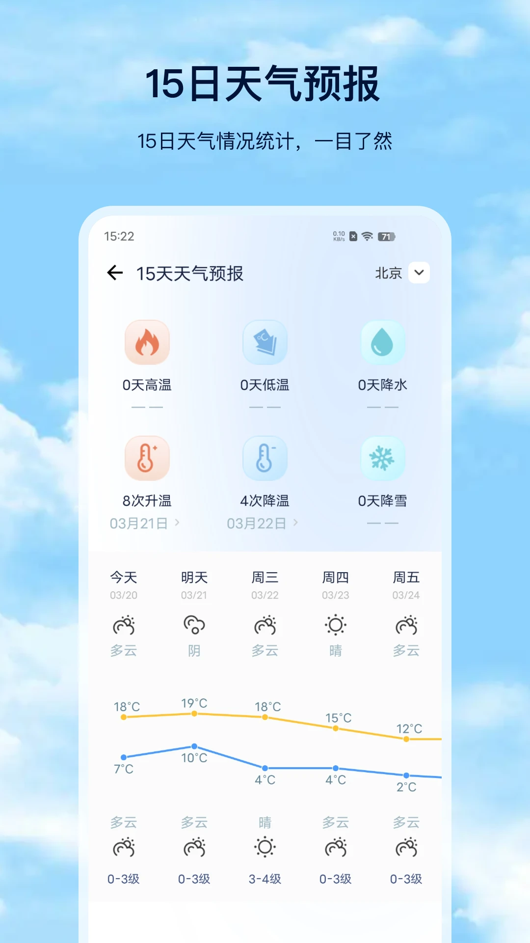 天气预报截图