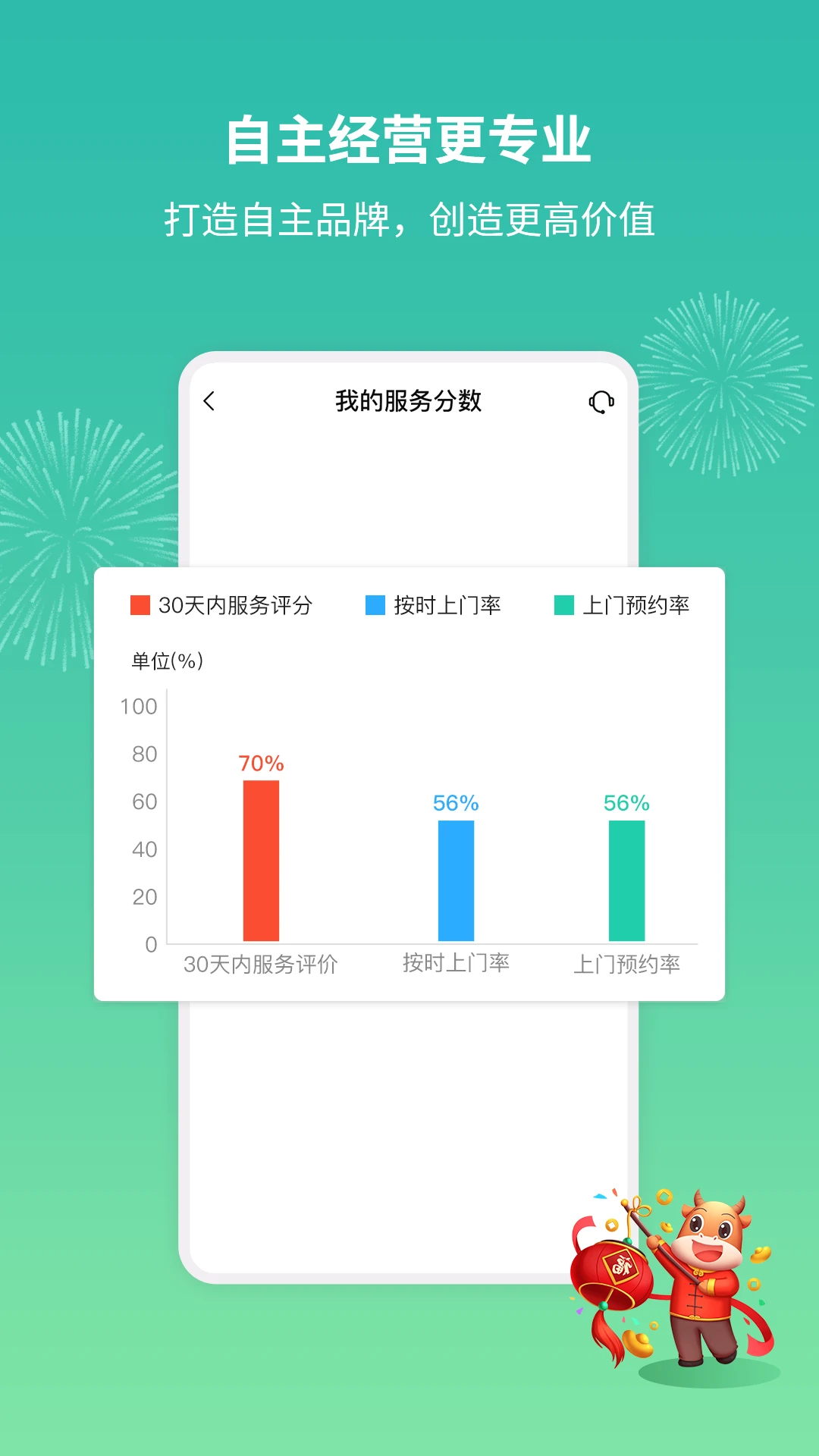 呆鸡哥师傅接单版截图