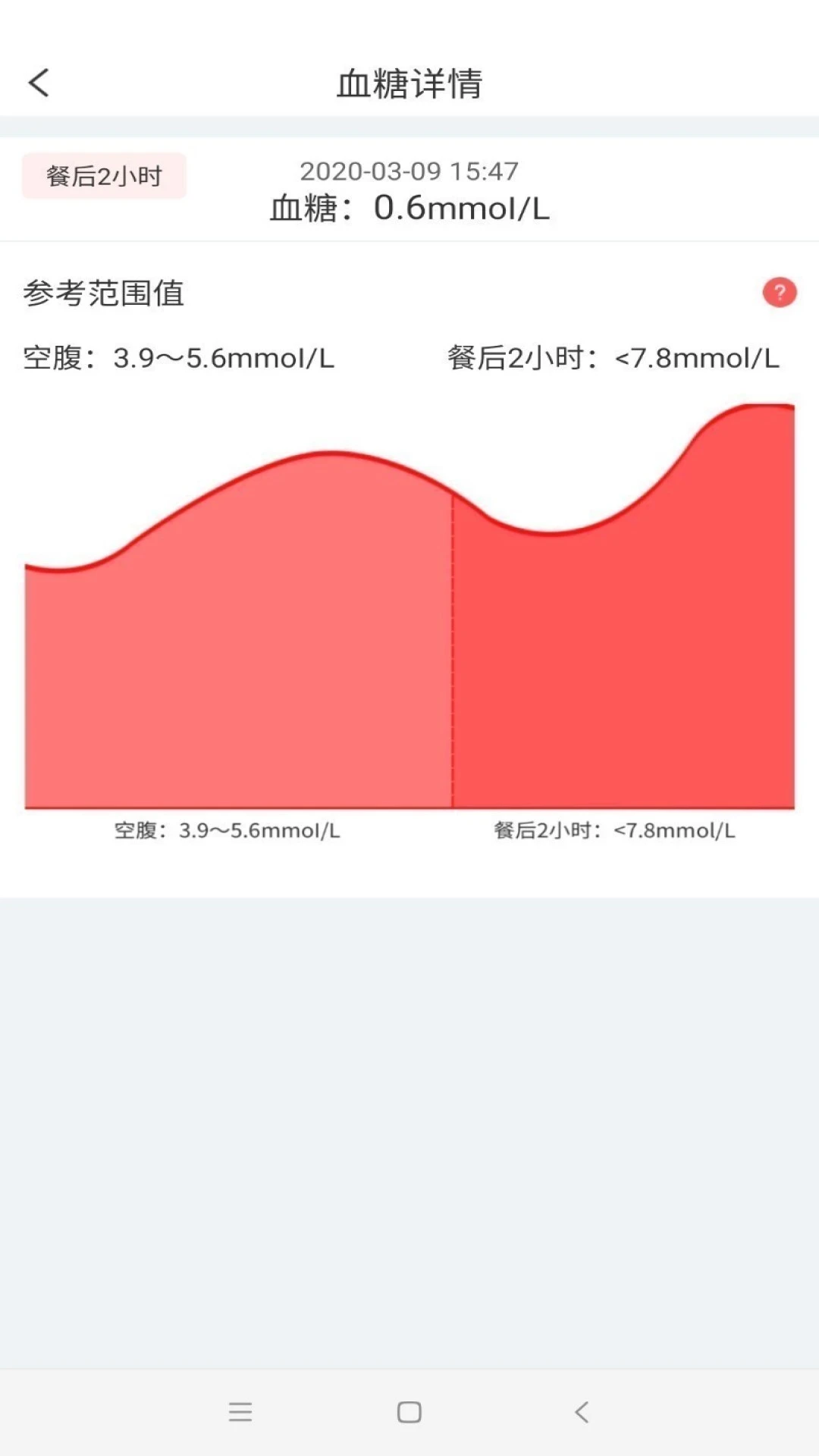 陪养截图