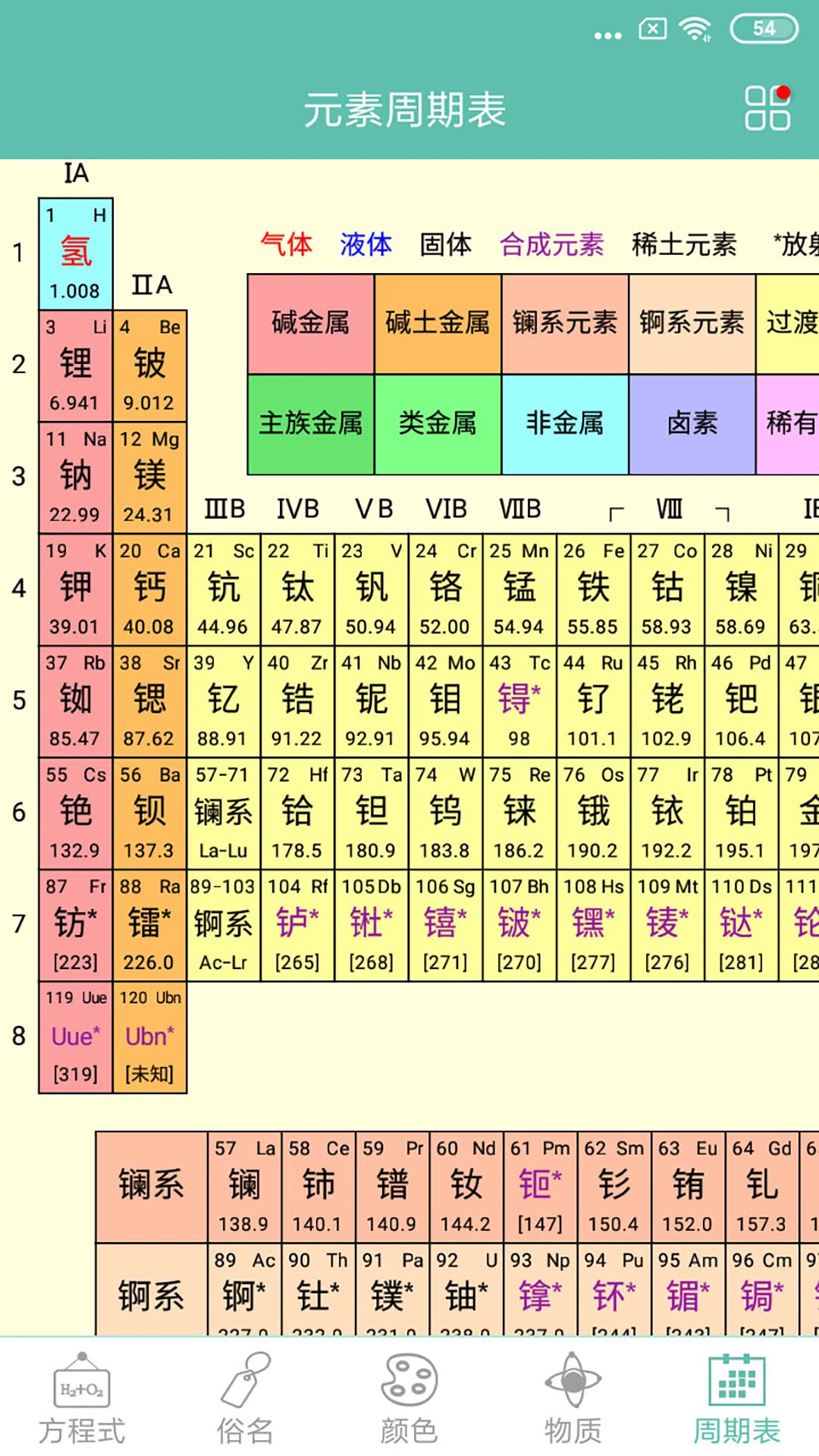 化学方程式截图