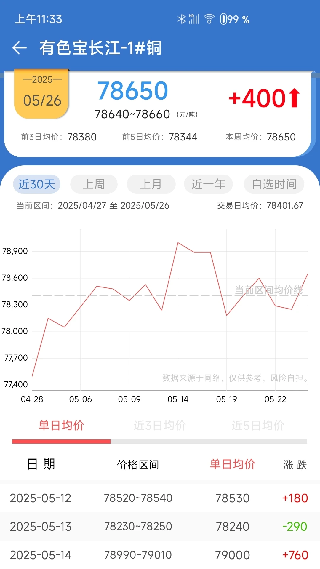 长江有色截图