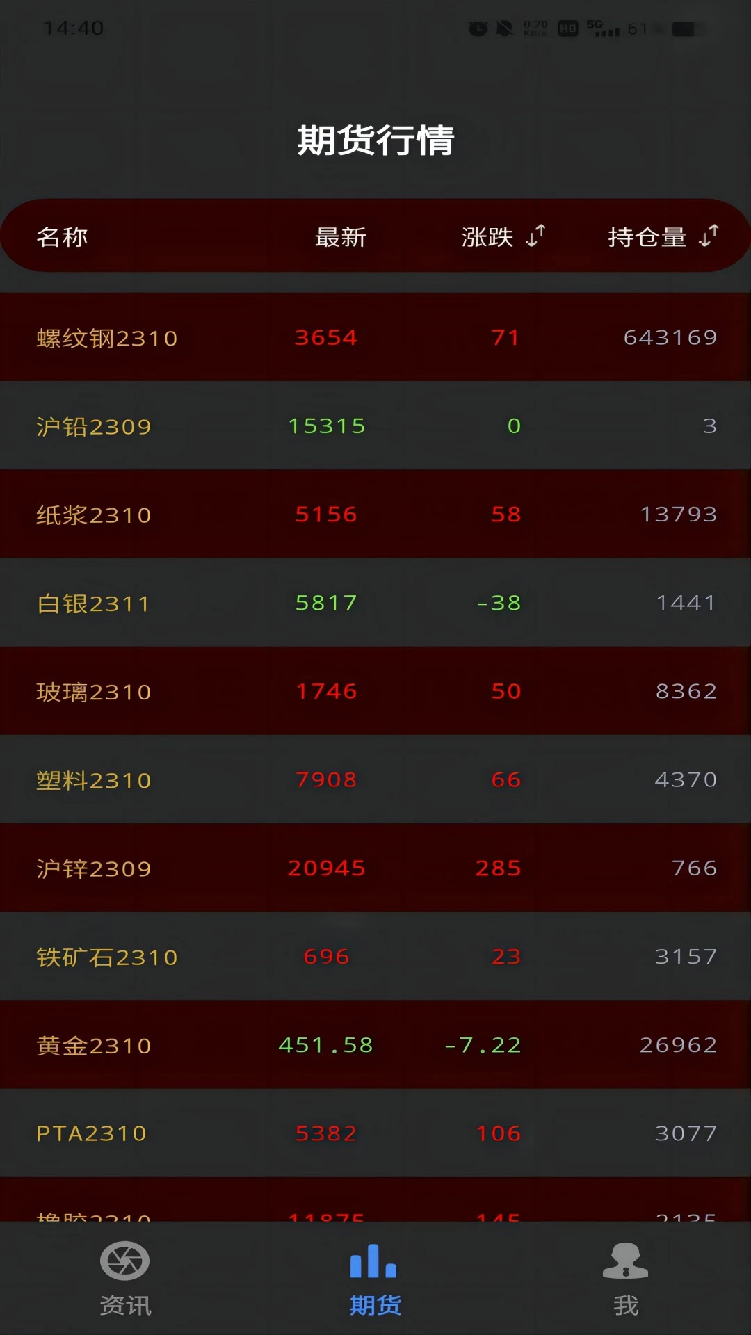 废鱼资讯截图