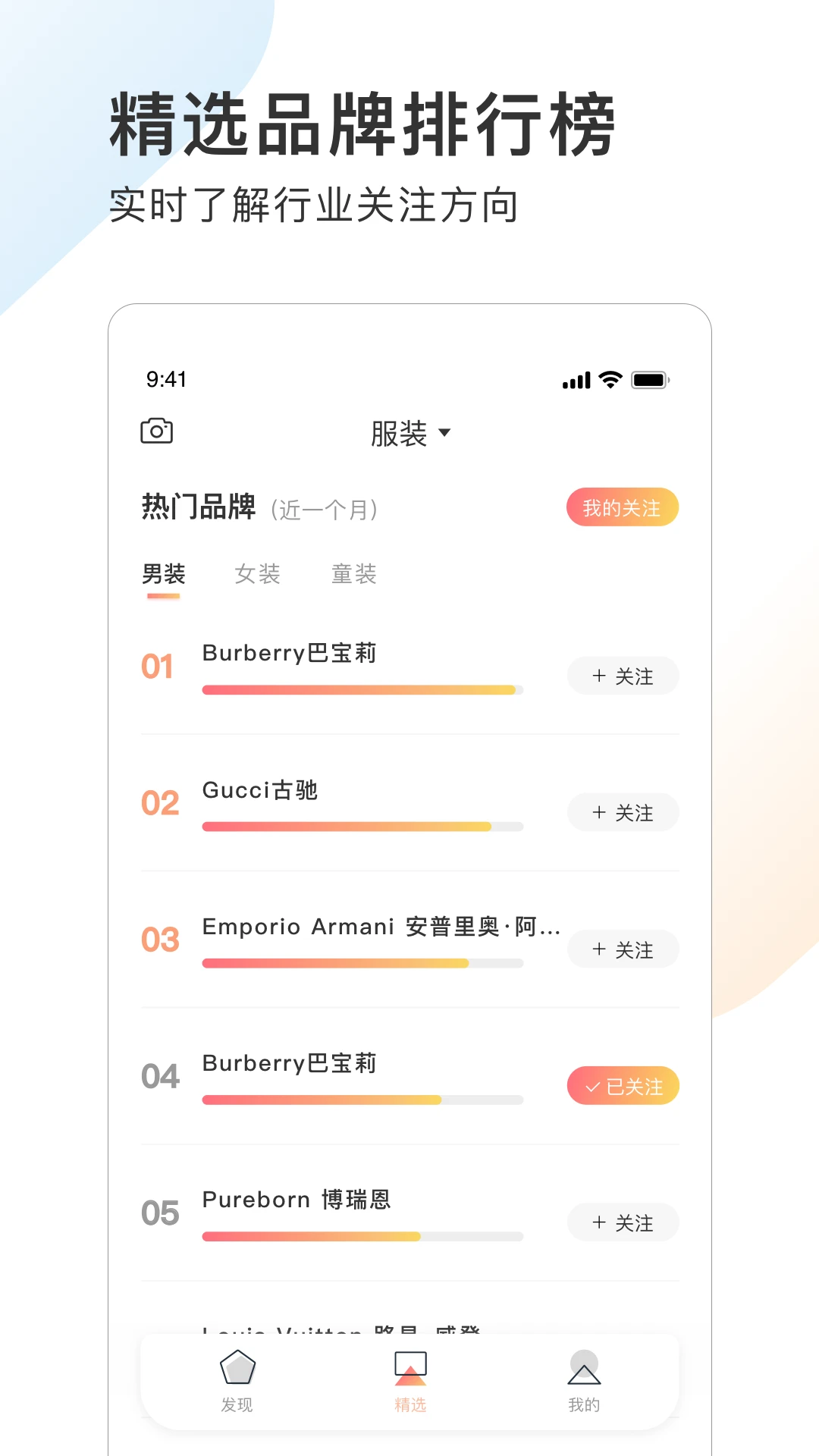 POP趋势截图