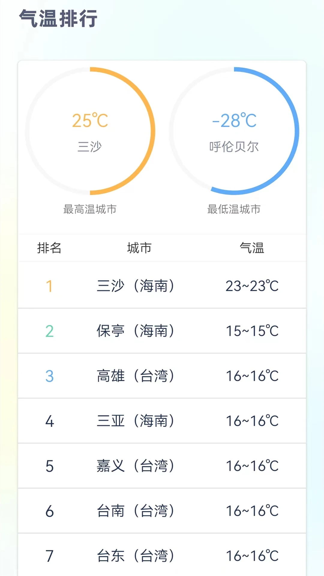 24小时天气预报免费版截图