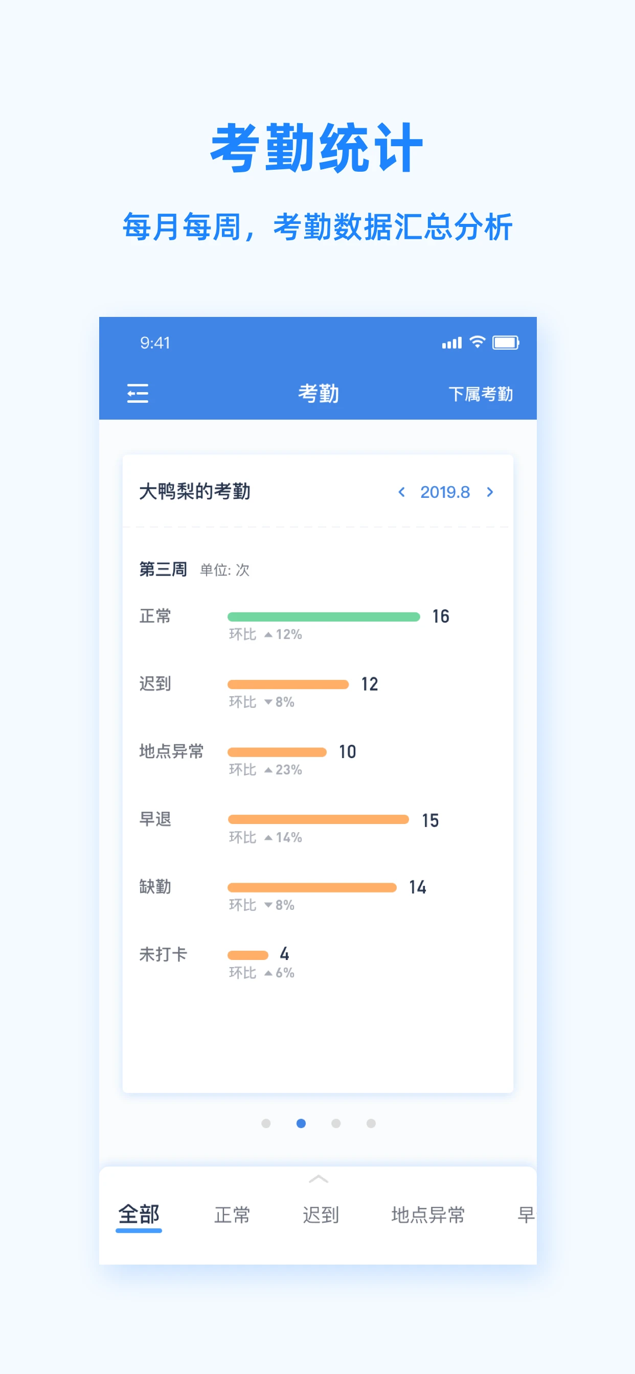 Peoplus Pro截图