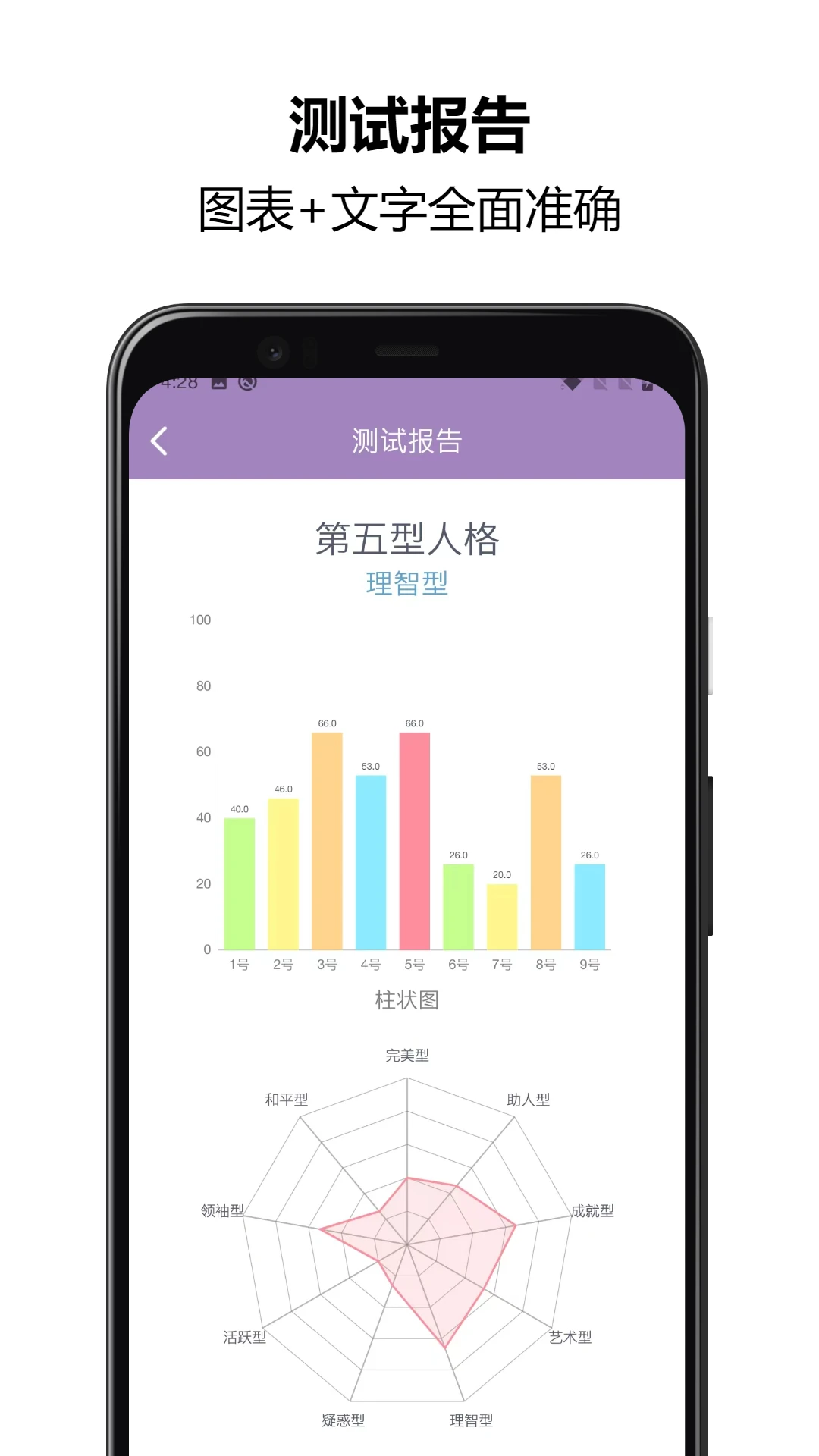 九型人格测试截图