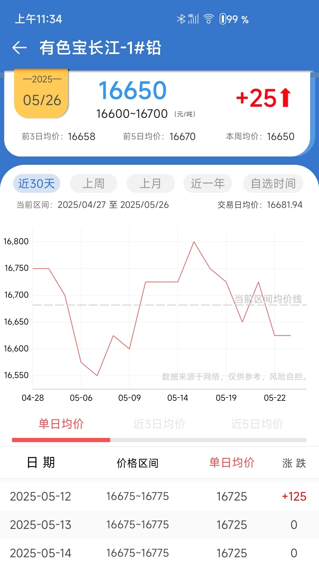 长江有色截图