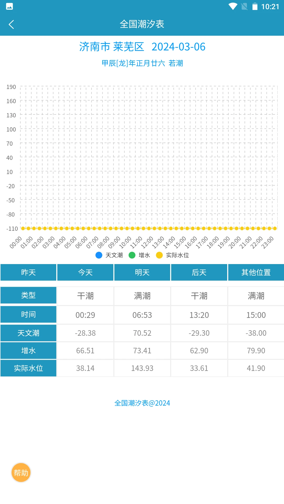 全国潮汐表截图