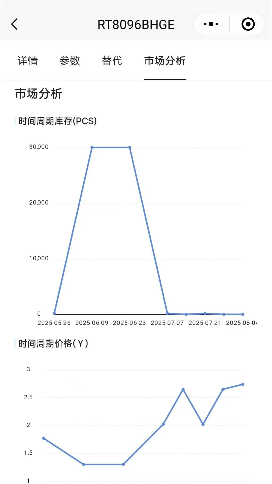 智芯谷截图