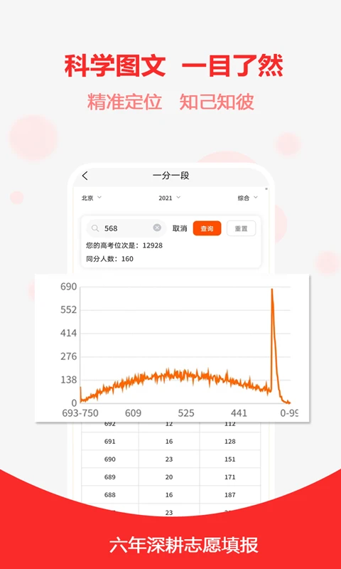 高考志愿之家截图