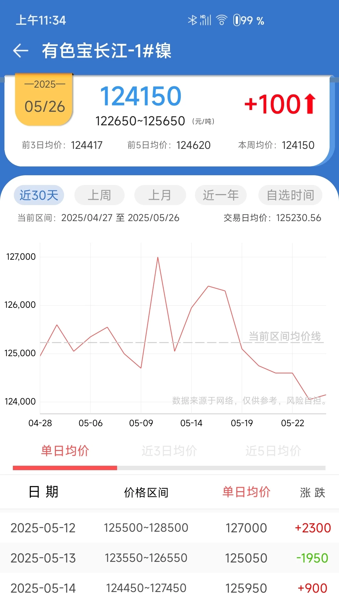 长江有色截图