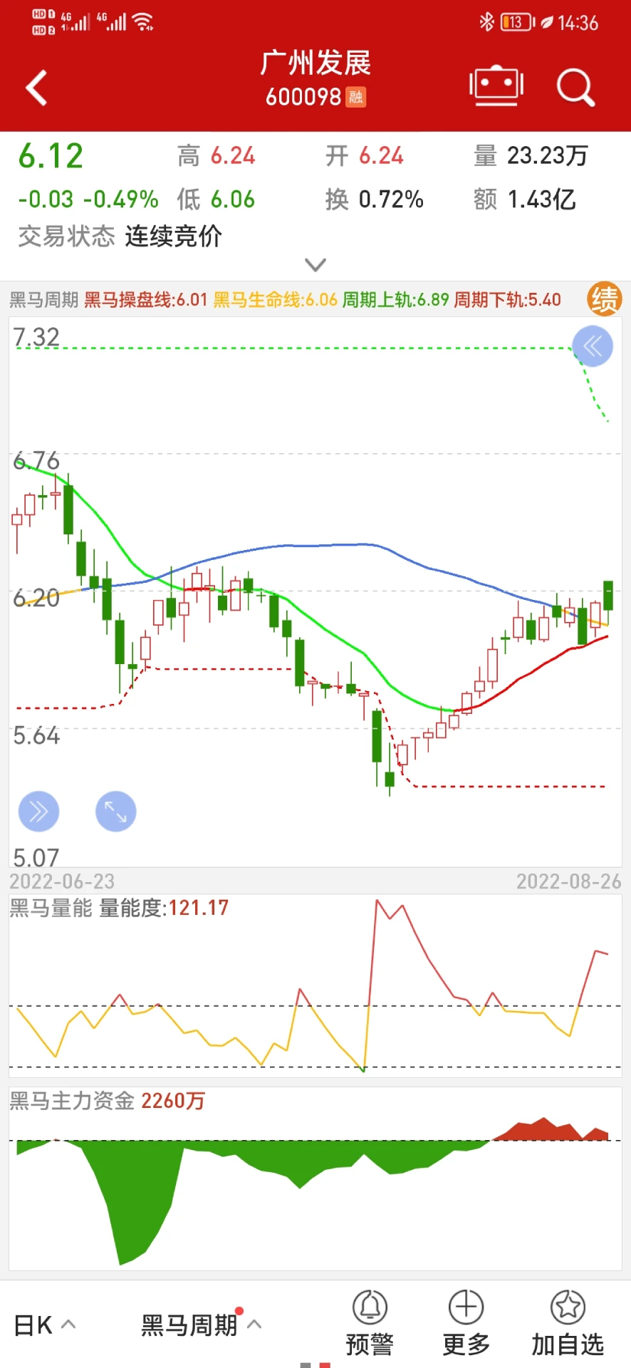 钱龙截图