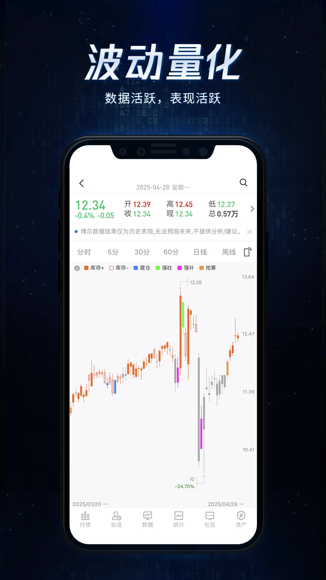 博尔量化分析系统截图