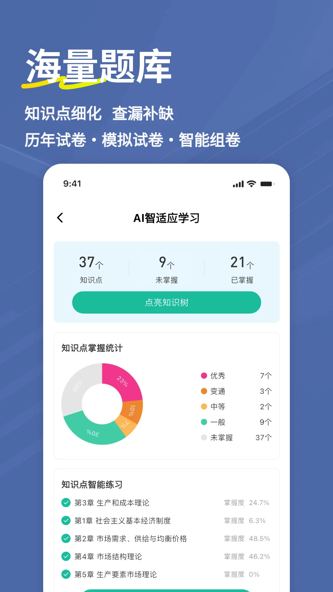 经济师练题狗截图