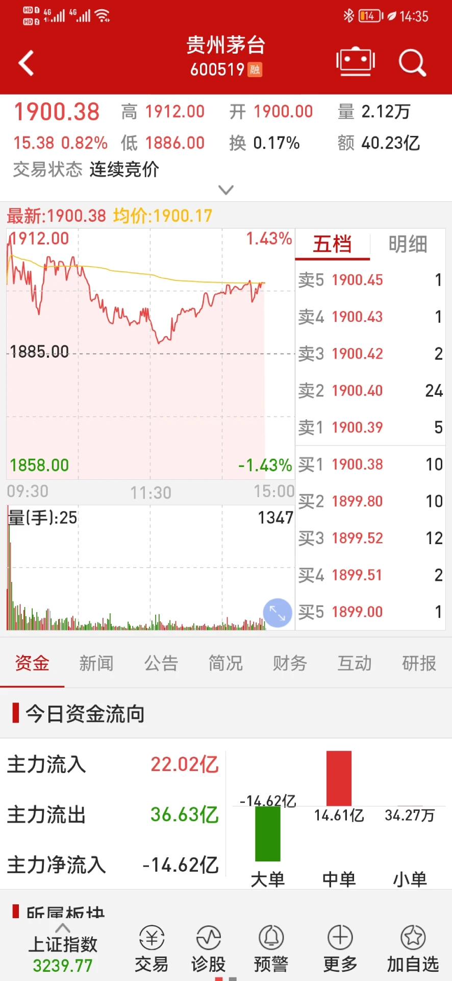 钱龙截图