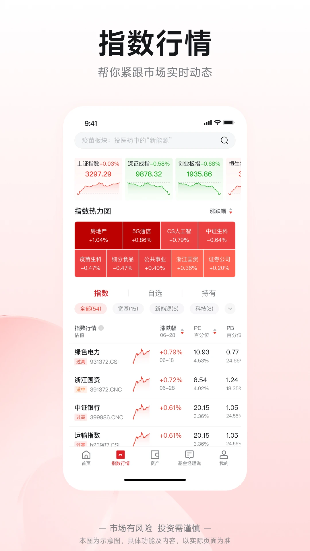 华夏基金管家截图