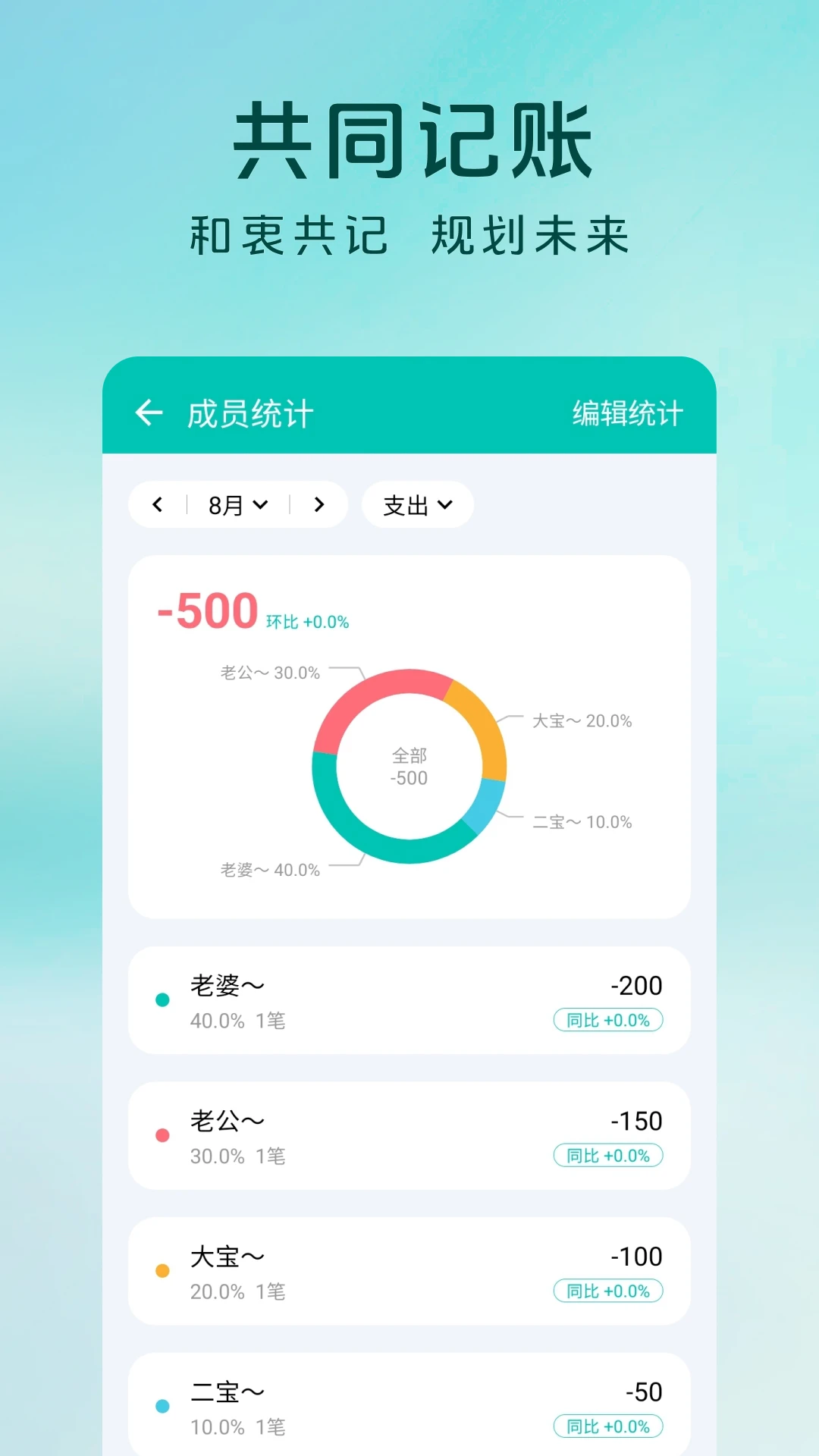薄荷记账截图