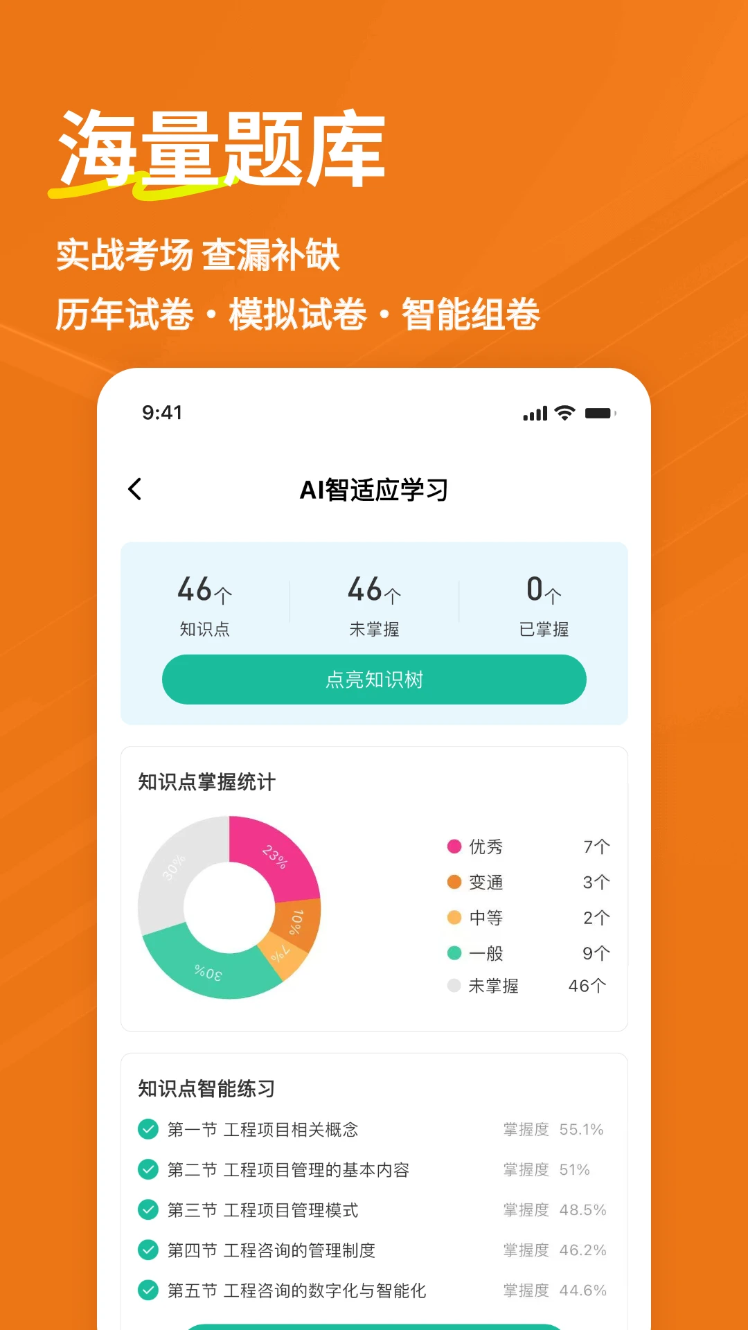 咨询工程师练题狗截图