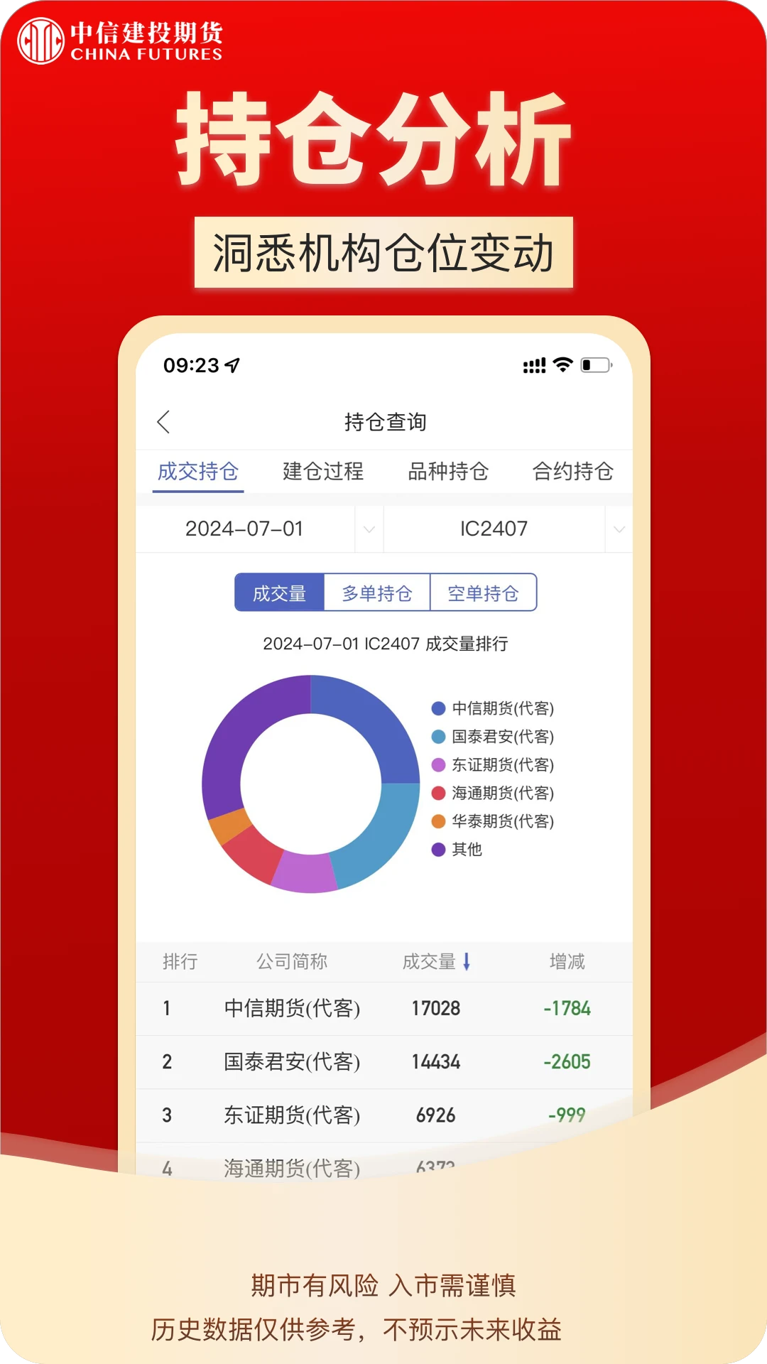中信建投期货通截图