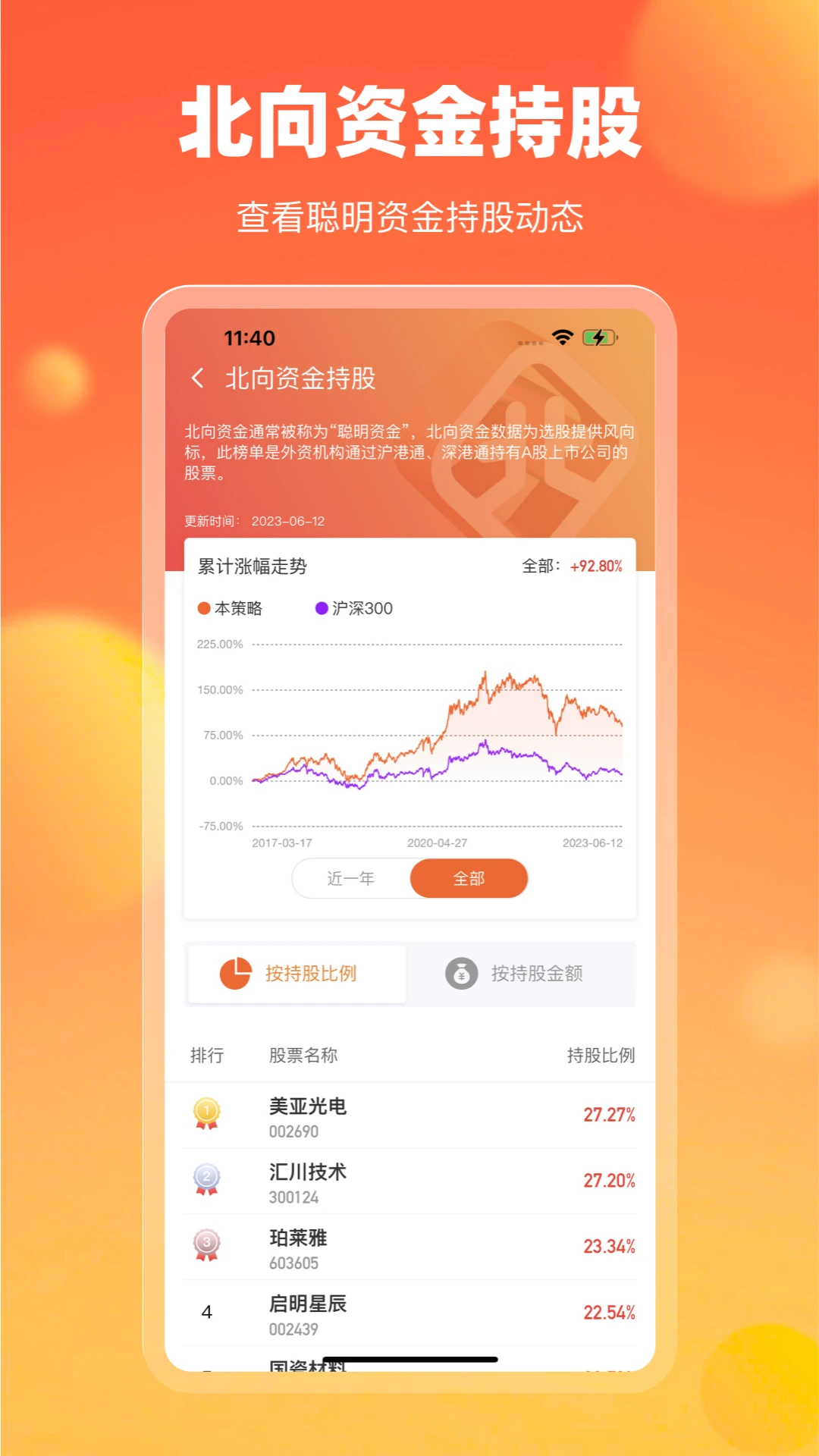 中广云智投截图