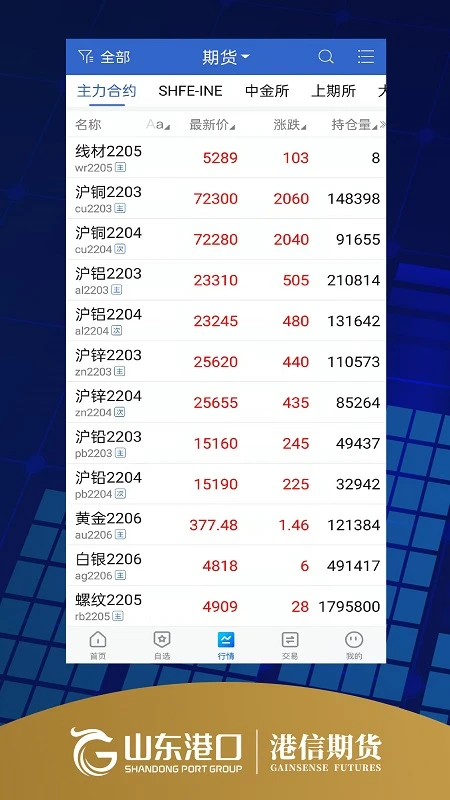 港信期货博易截图
