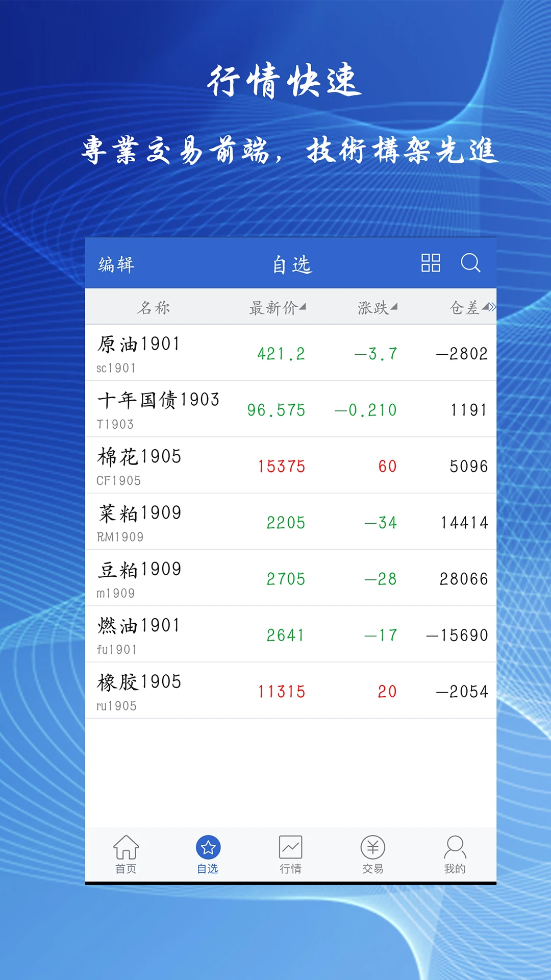 恒银期货博易APP截图