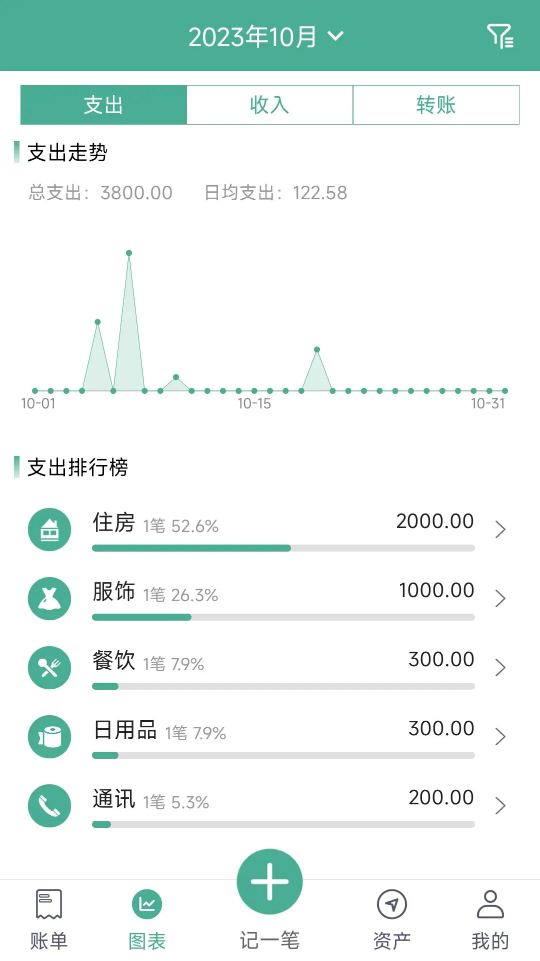 家用记账本截图