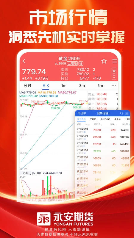 永安期货截图