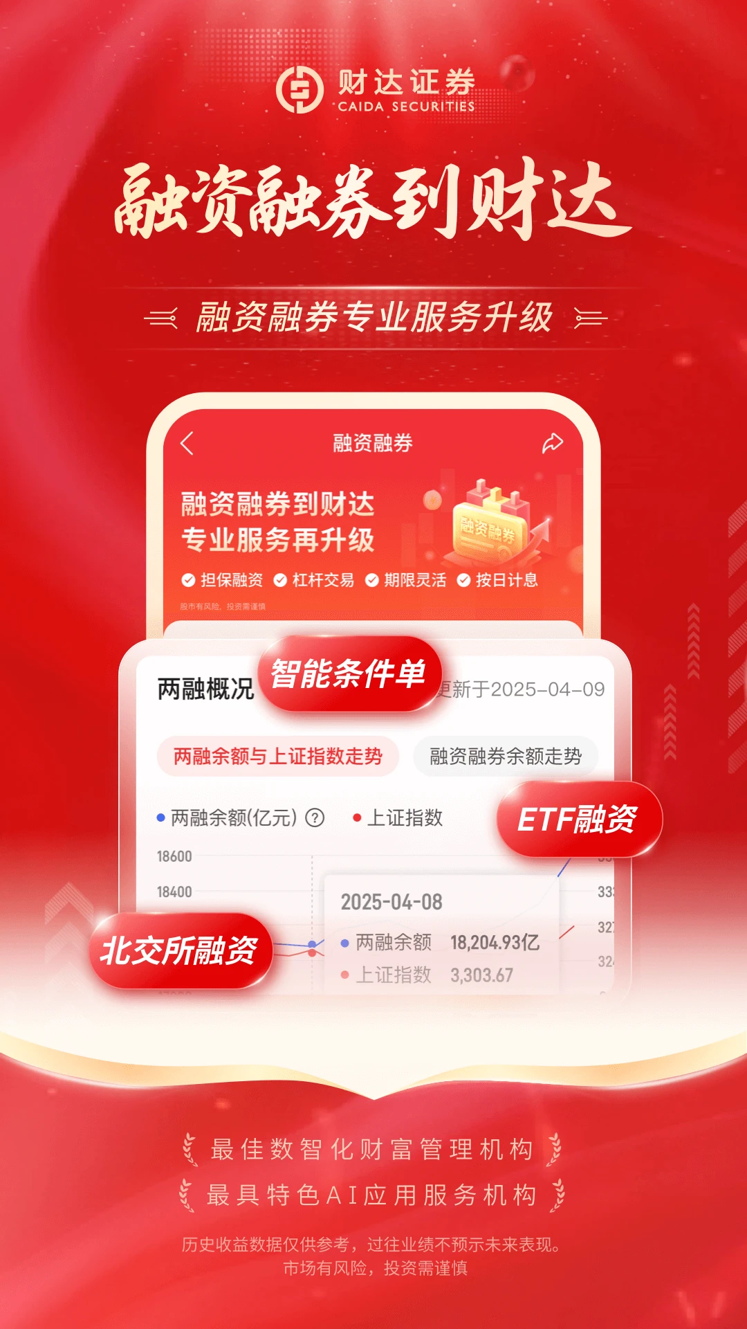 财达证券股市通截图