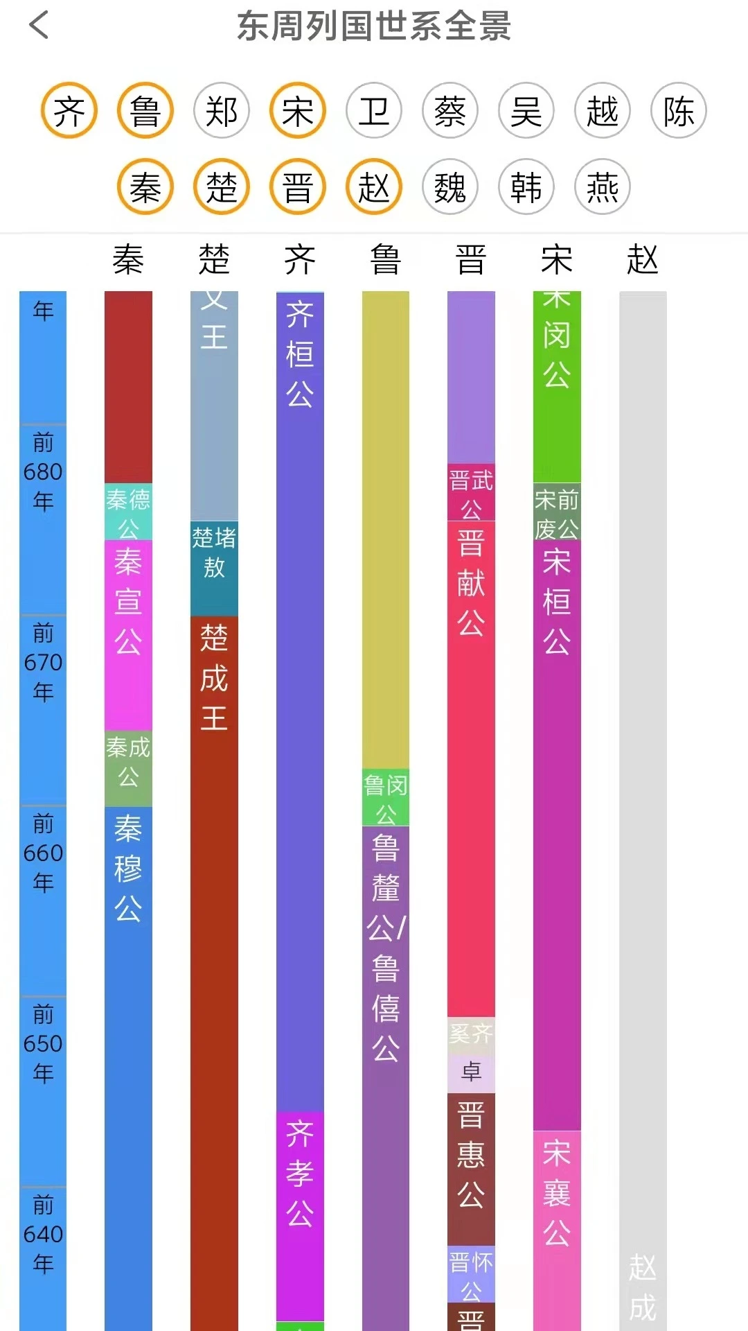 国学与历史截图
