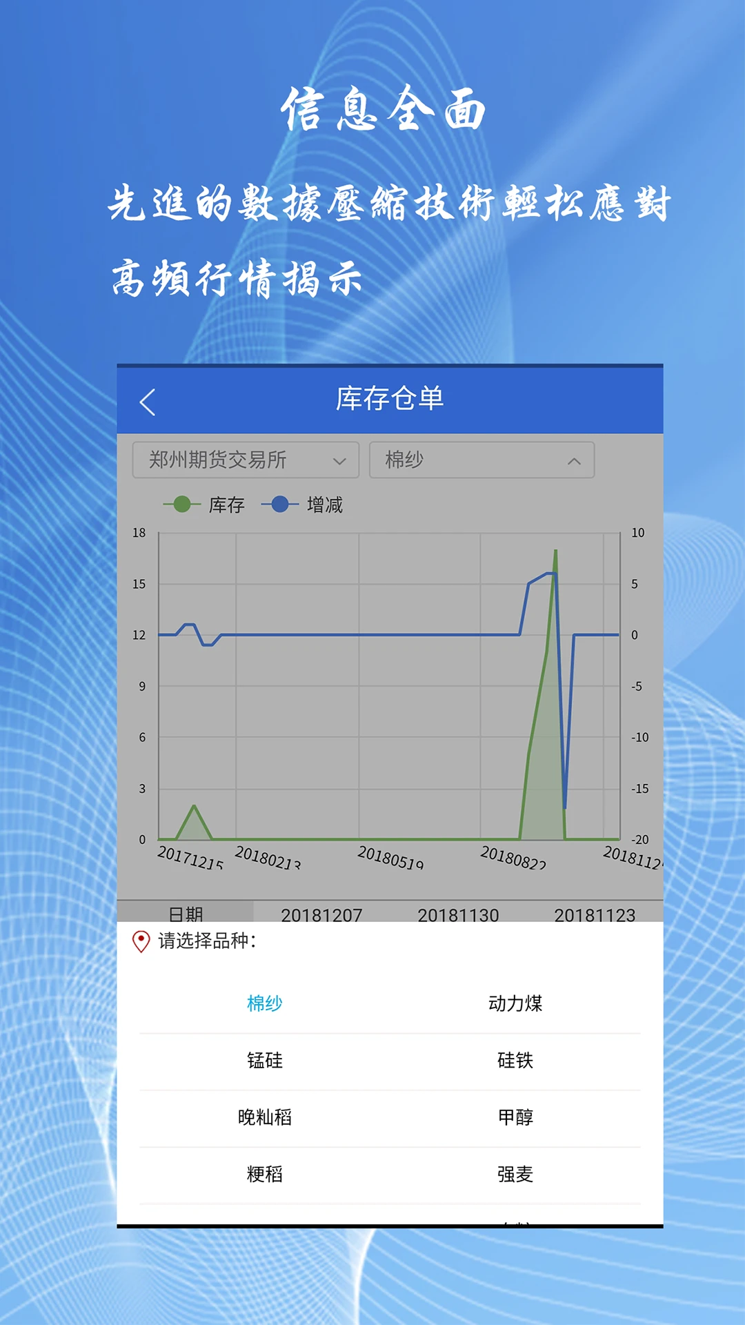 恒银期货博易APP截图