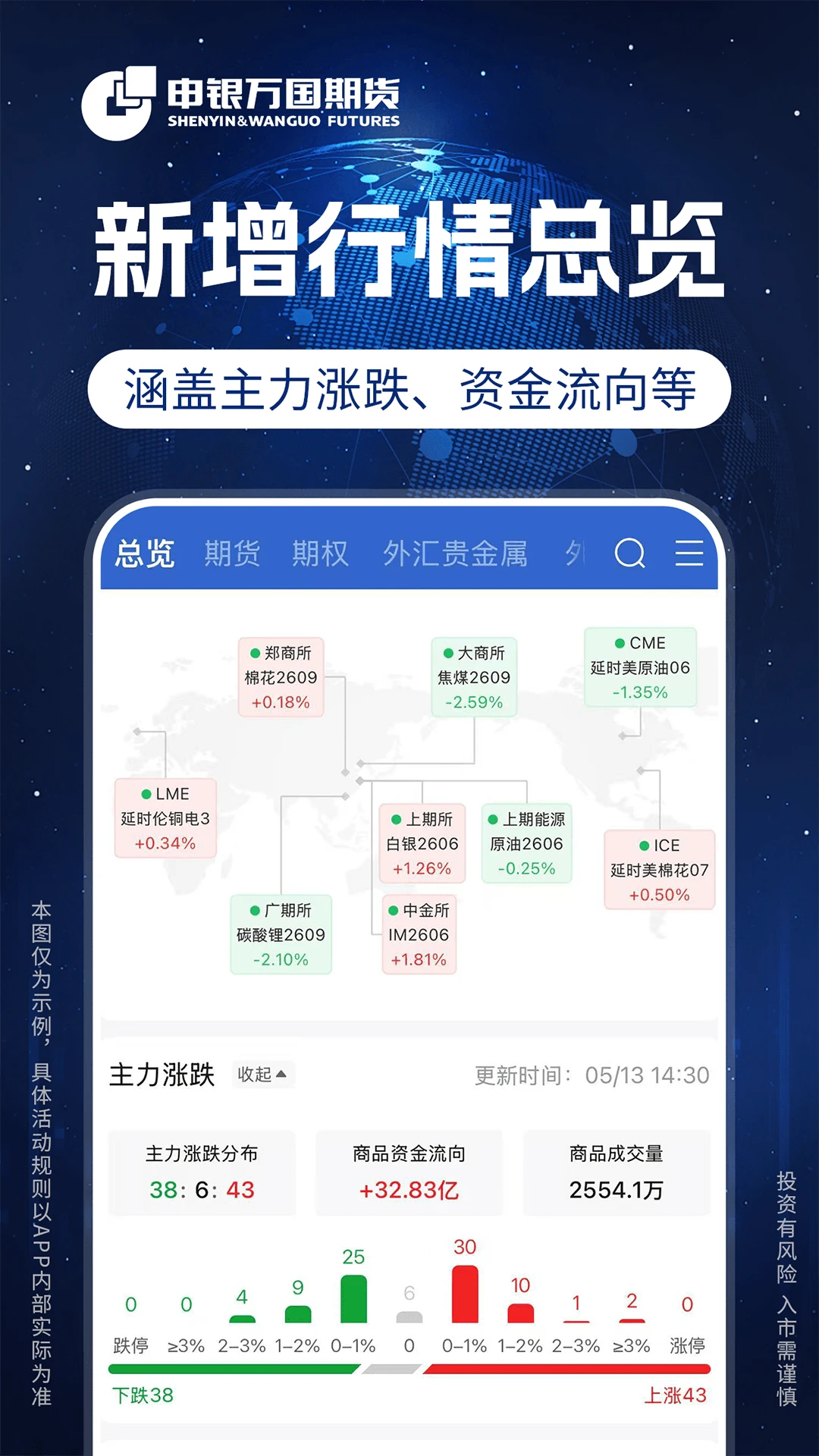 申万期货开户截图