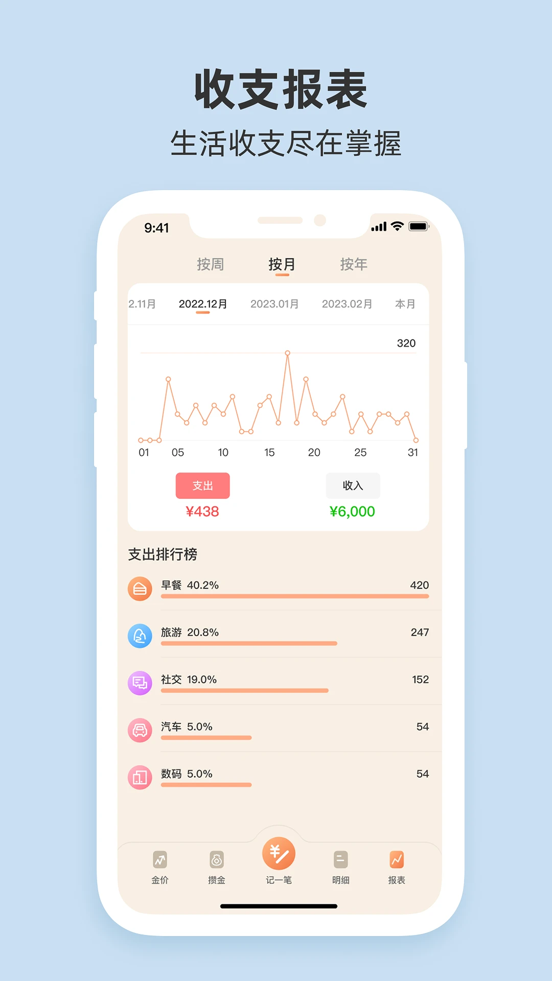 圈子账本截图