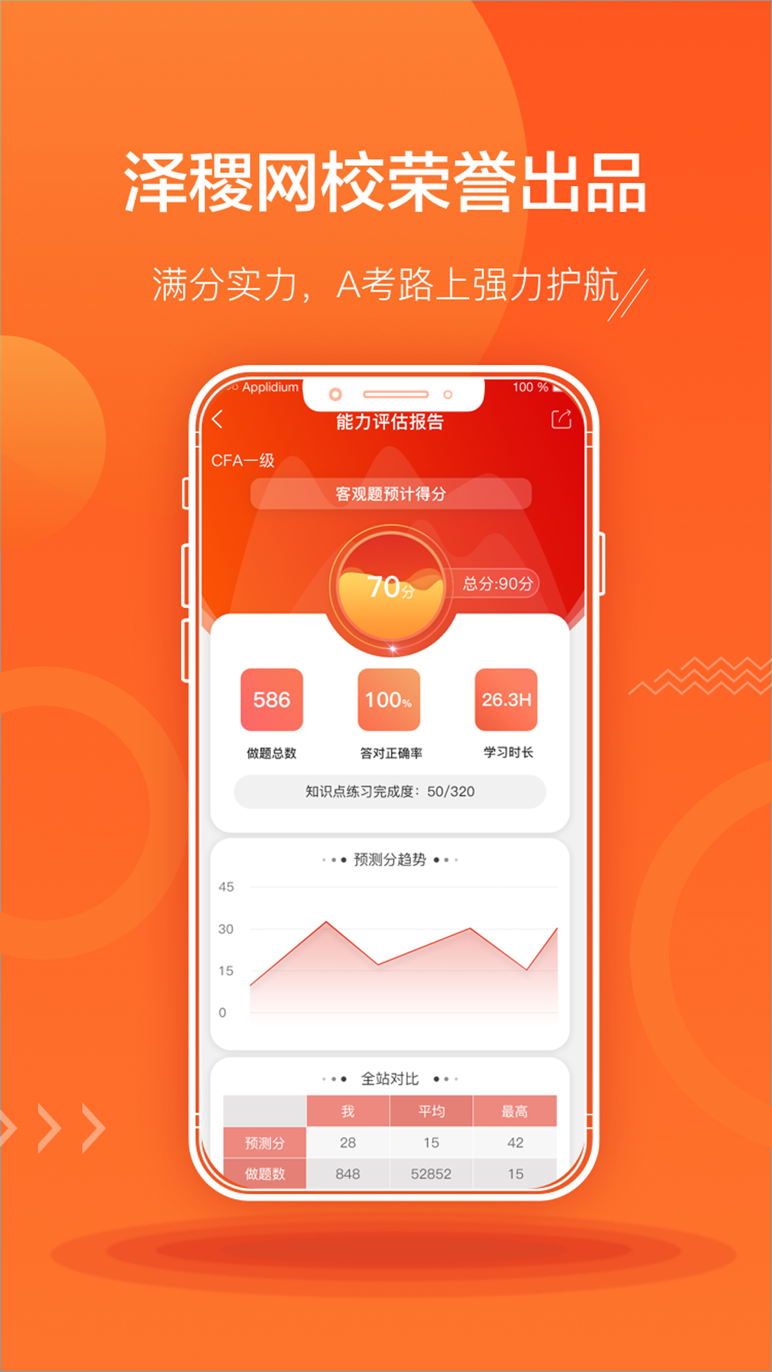 ACCA泽稷智题库截图