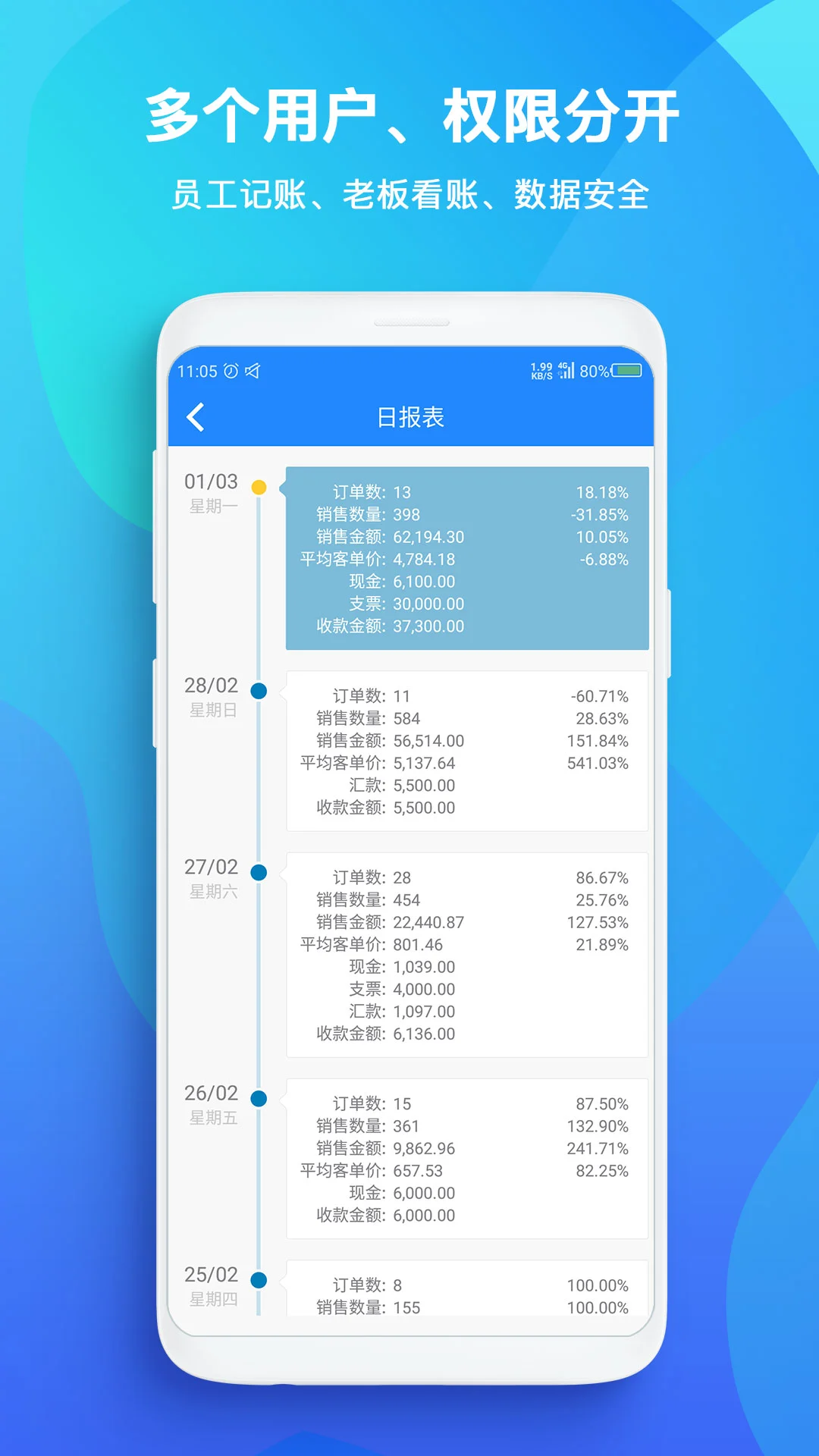 TopSale截图