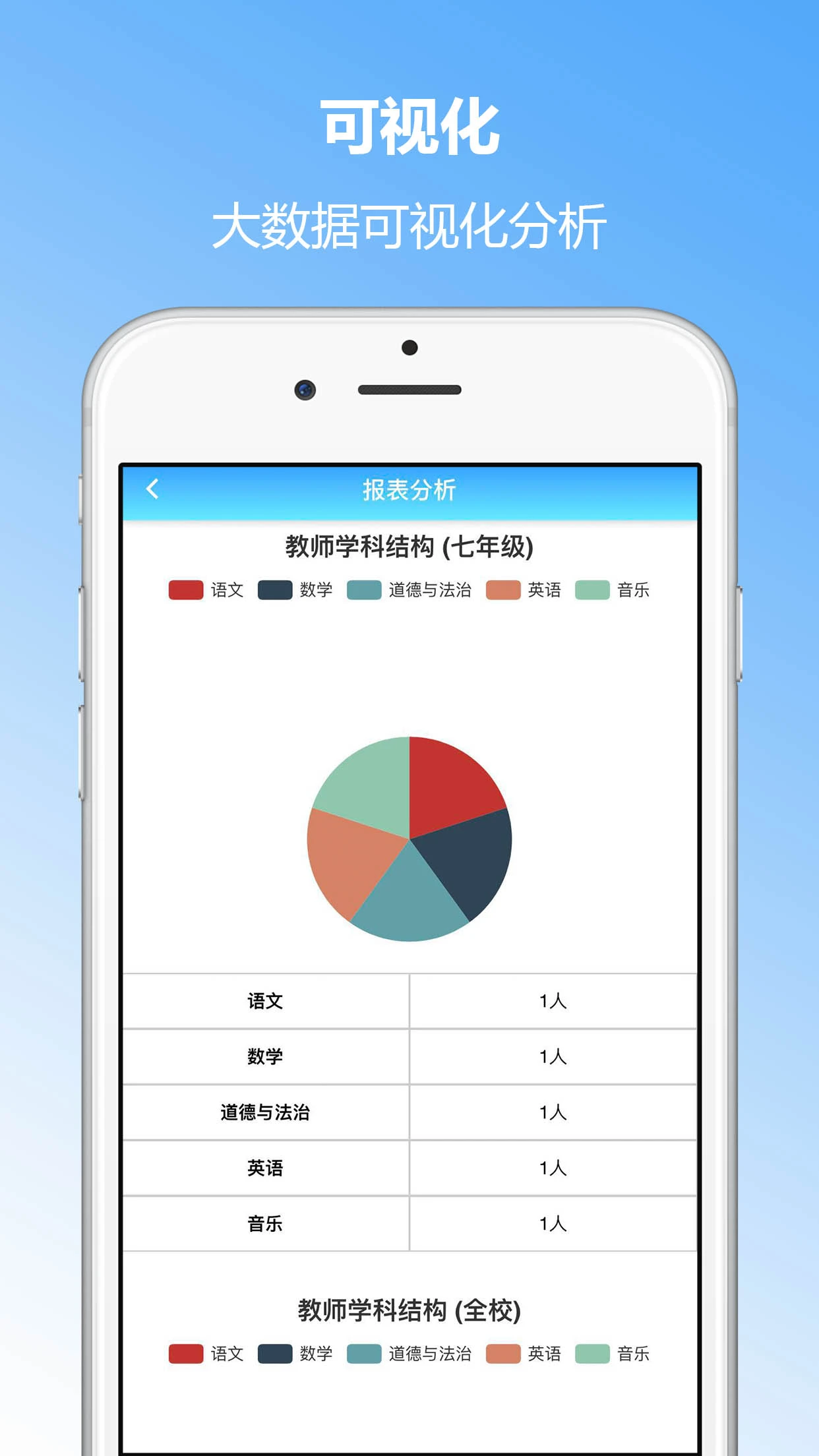 成长评价截图