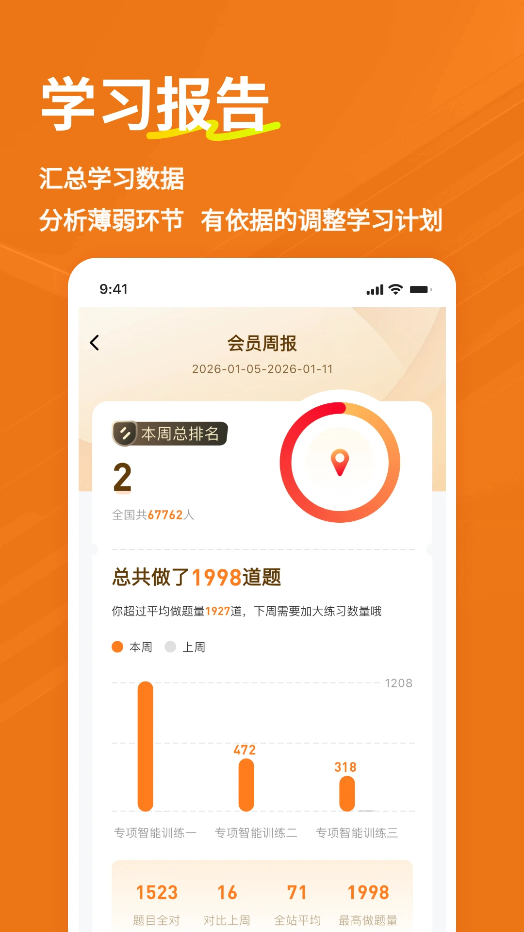 咨询工程师练题狗截图