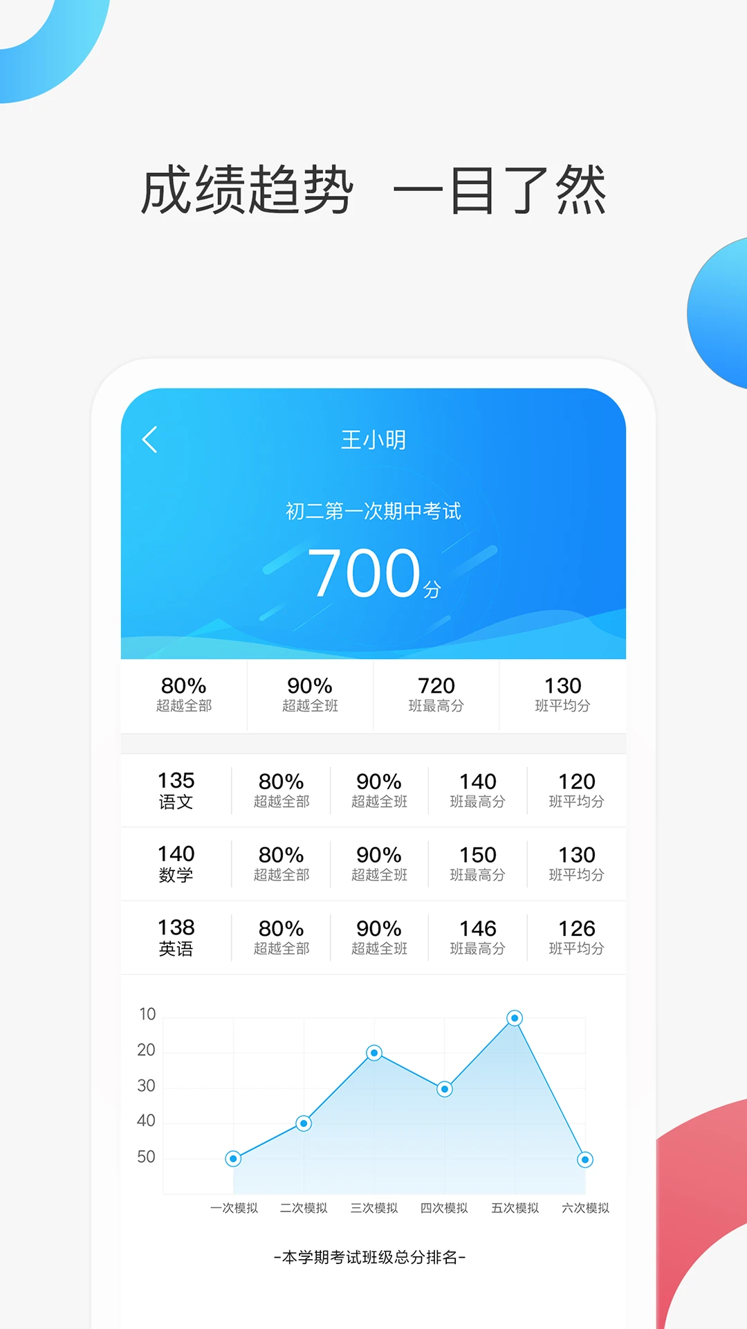 智慧家校家长端截图