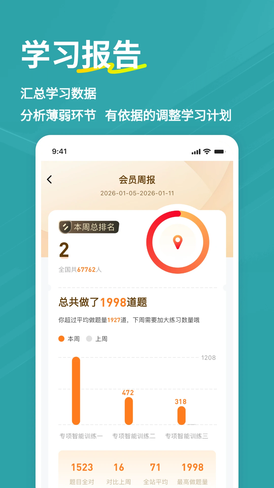 执业护士练题狗截图